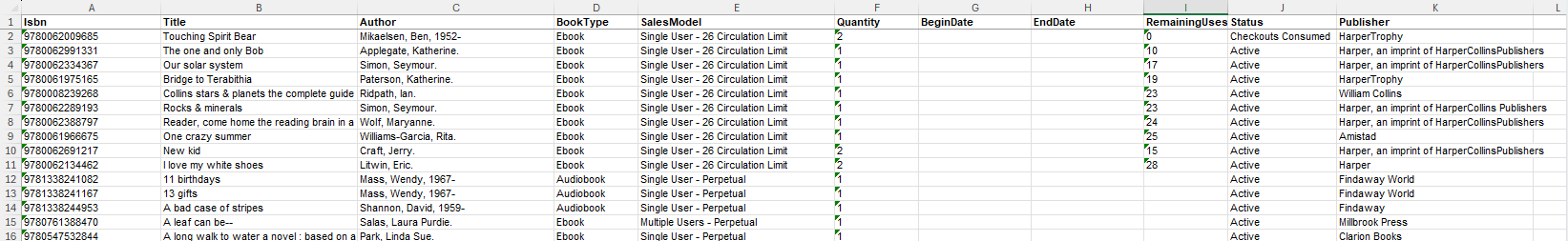 Example Title Subscription Report.