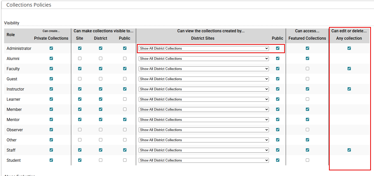 Collections Policies page with Show All District Collections, Public, and Can edit or delete Any collection options highlighted.