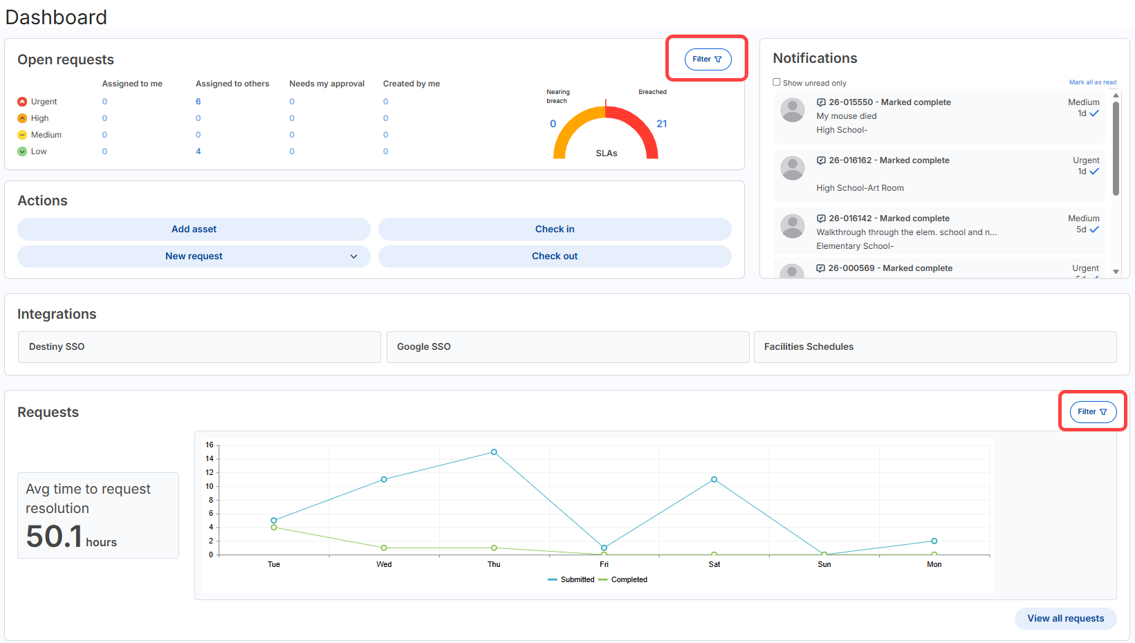 Dashboard filters in Open requests and Requests circled.
