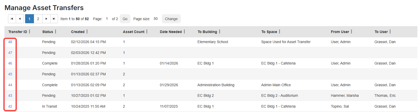 Manage Asset Transfers page with Transfer ID circled. 
