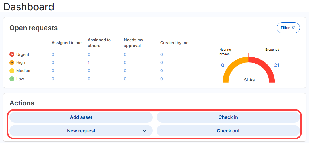Dashboard Actions buttons circled in red.