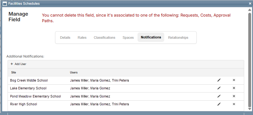 Manage field, Notifications tab.