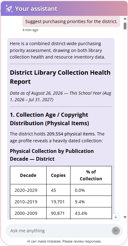 Library AI Assistant with a district prompt example, "Suggest purchasing priorities for the district".