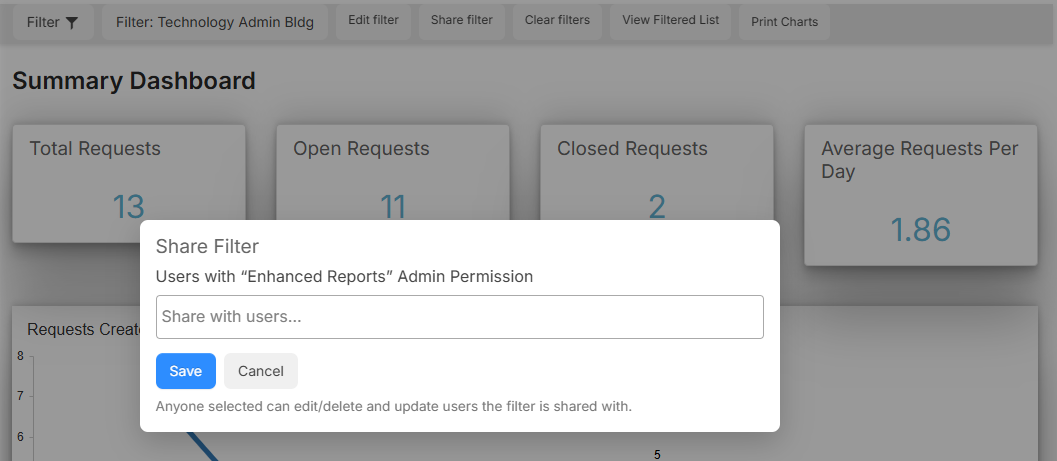 Share Filter pop-up for the Request Summary Dashboard.